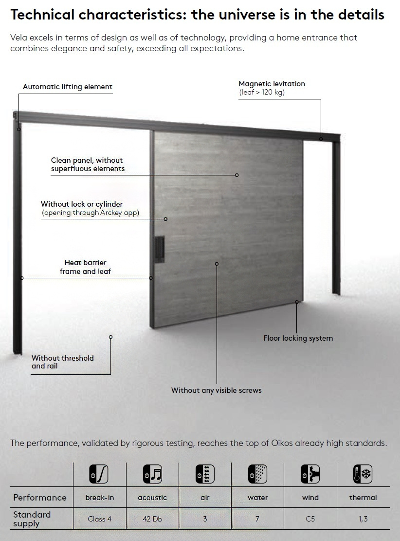 VELA technical characteristics